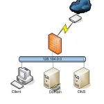 dns-server