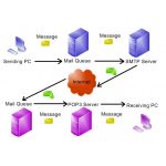 smtp-relay-server