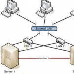 High Availability Linux LAMP (Ubuntu Server 12.04)-Bagian 2
