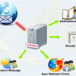 zimbra
