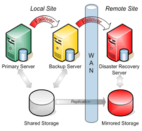 local-ssc-with-rdrsya