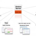 Sinkronisasi Microsoft Outlook Dengan Zimbra Open Source jilid 1