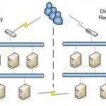 Tips Mengatasi Masalah DRBD Split-Brain : WFConnection & StandAlone