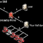 Cara Mengecek DKIM Records untuk Mail Server