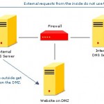 Tips Zimbra Mail Server : Mengenal Split DNS